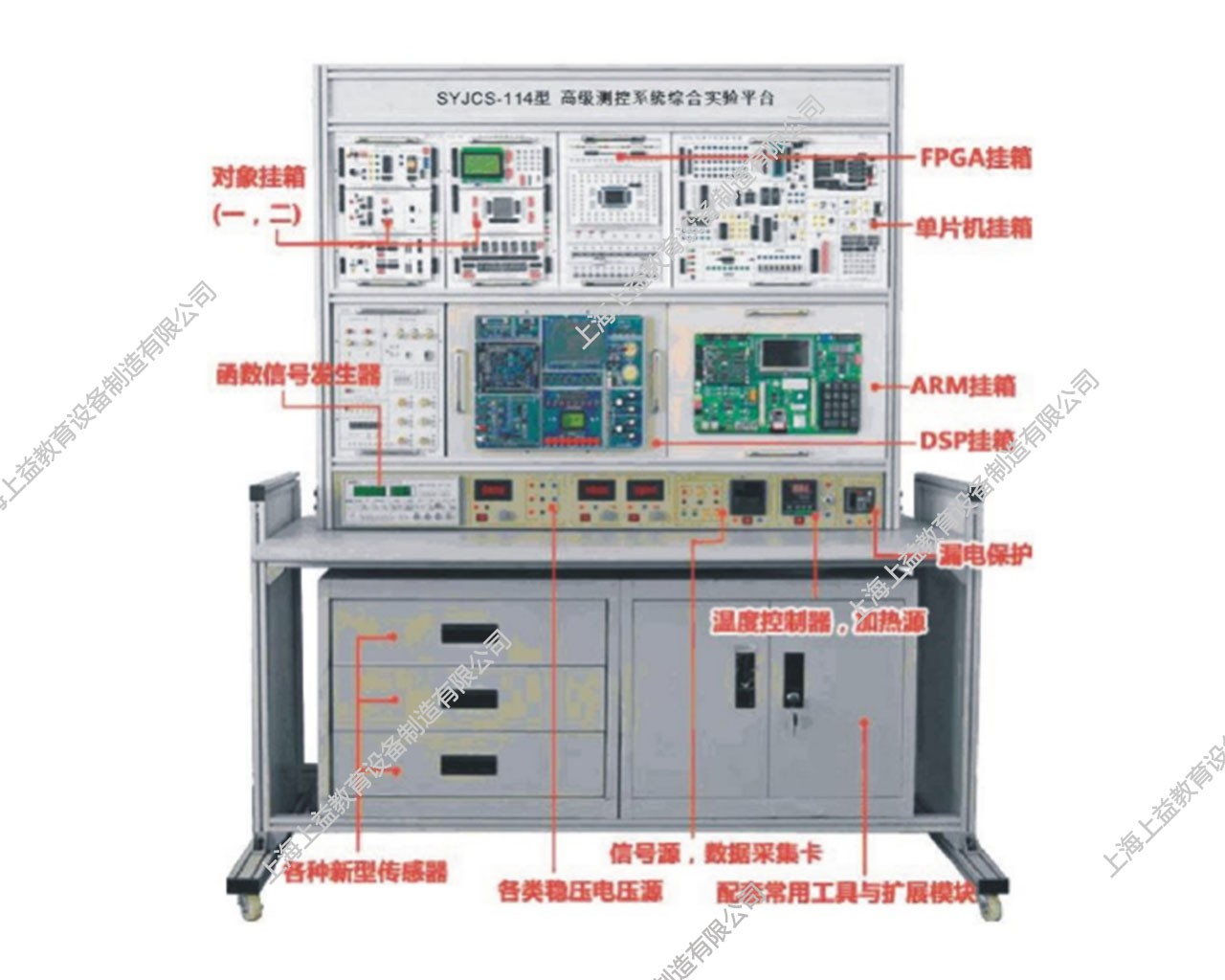 SYJCS-114 高级测控系统综合实验平台