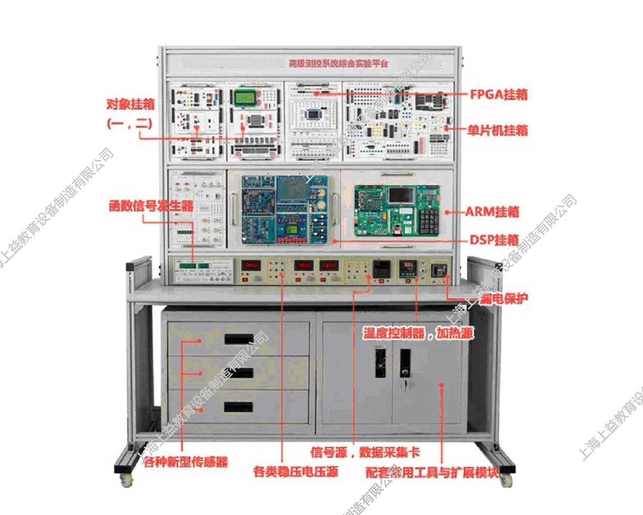 SYJCS-1114高级测控系统综合实验平台