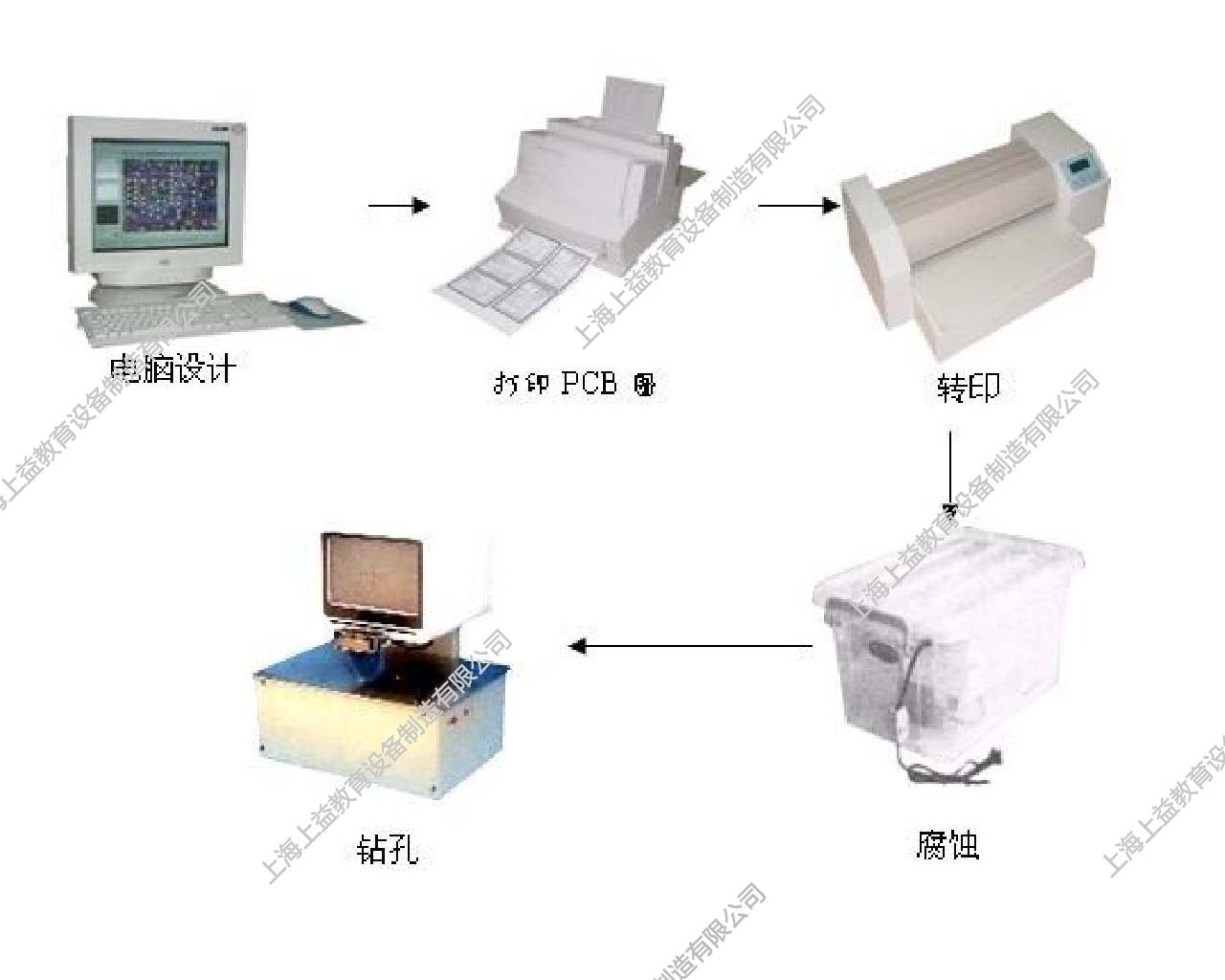 SY-PCB-2A印制板快速制作系统
